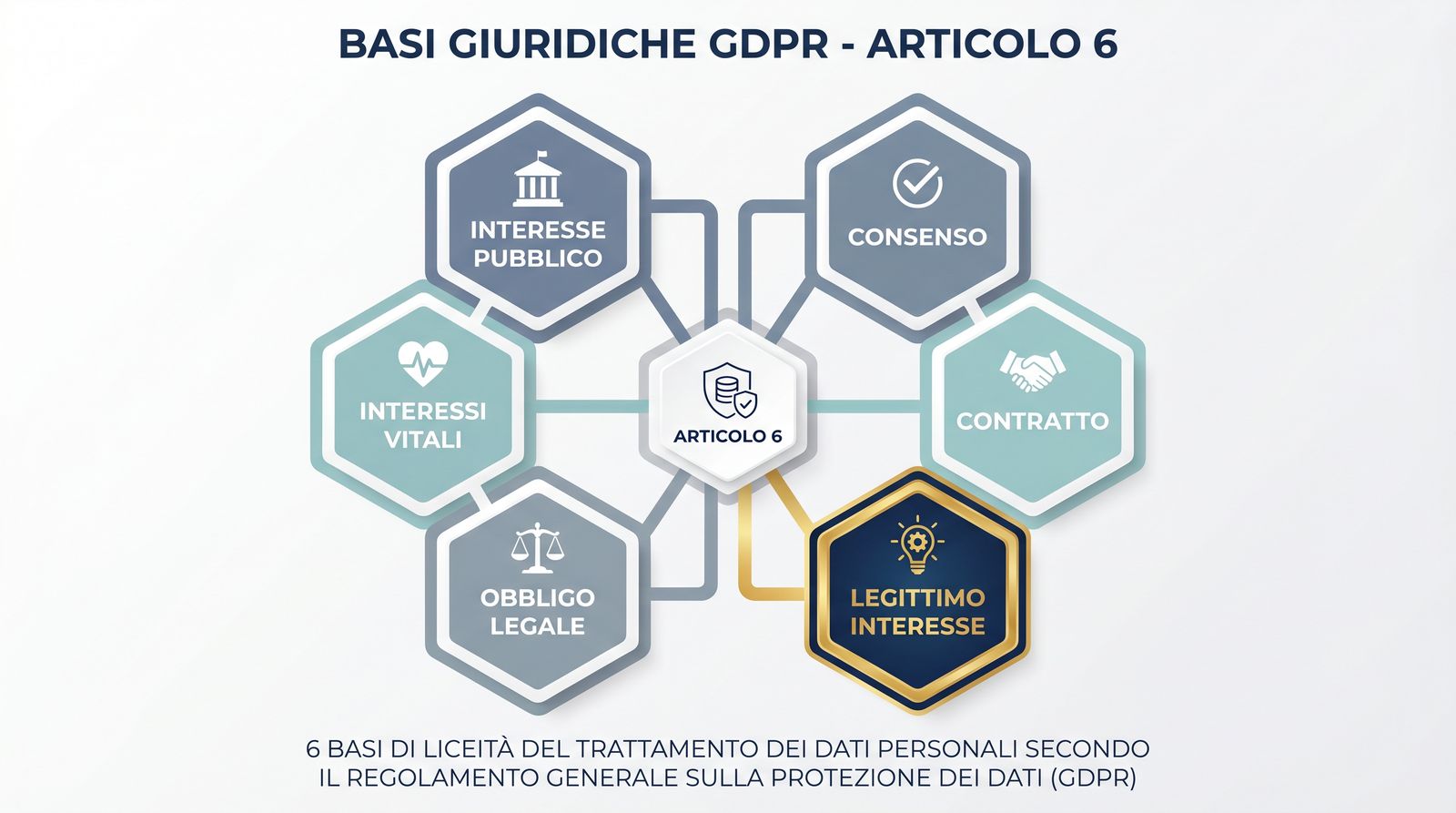 Infografica delle 6 basi giuridiche del GDPR art. 6