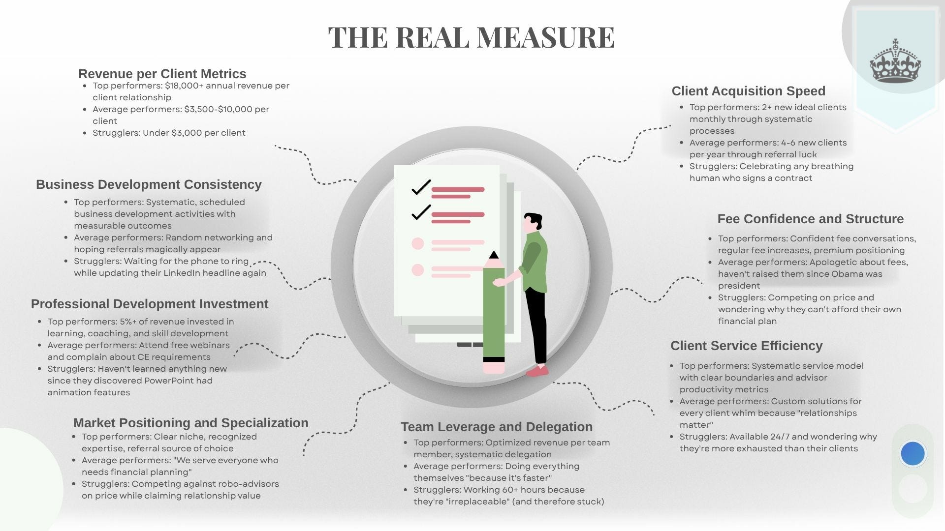 Metriche e KPI per consulenti